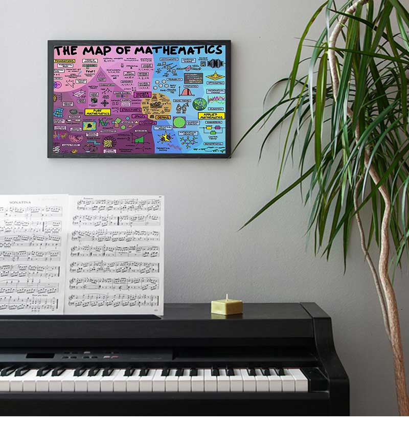Kids Educational Posters - โปสเตอร์ผ้าใบคณิตศาสตร์เพื่อการศึกษา สำหรับห้องเรียน ห้องเด็ก ตกแต่งผนัง ของขวัญสำหรับครู ภาพพิมพ์คณิตศาสตร์