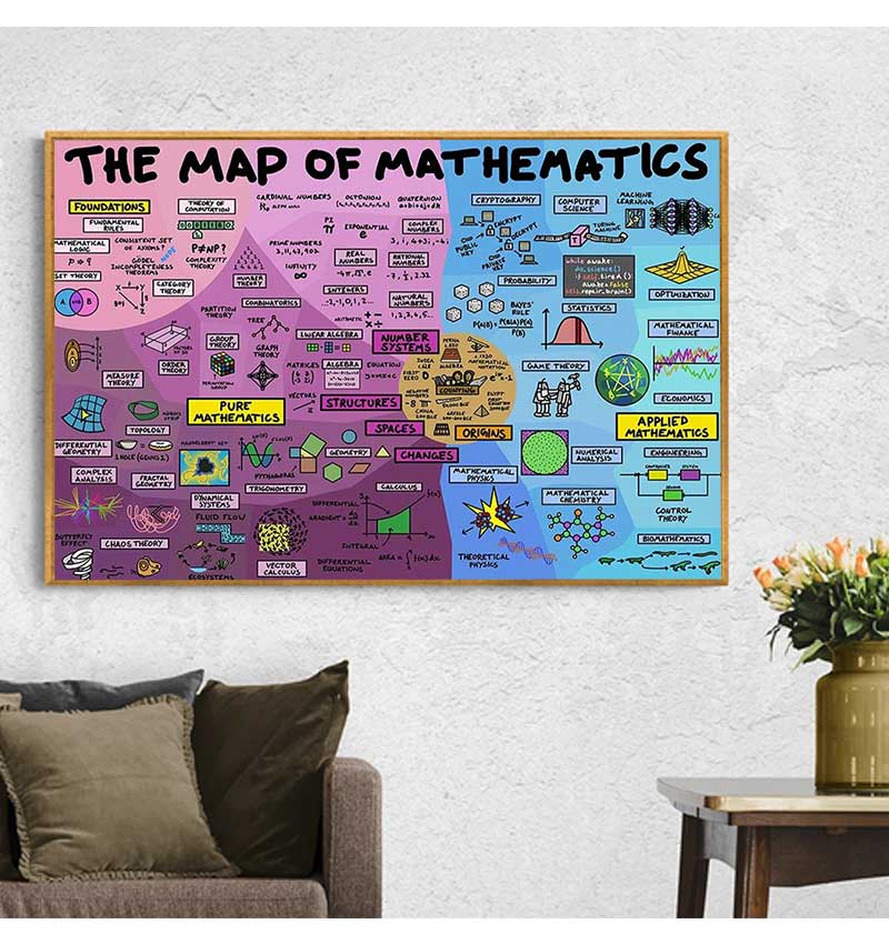 โปสเตอร์ผ้าใบคณิตศาสตร์เพื่อกา - Kids Educational Posters บทวิจารณ์และราคา