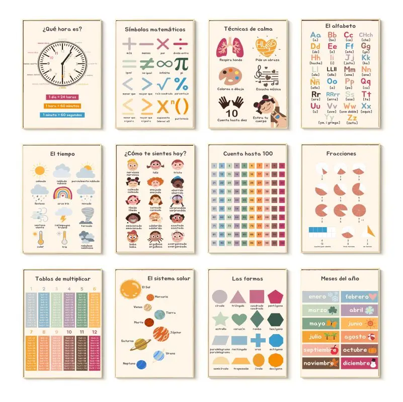 โปสเตอร์ผ้าใบการศึกษาภาษาสเปน  - Kids Educational Posters บทวิจารณ์และราคา