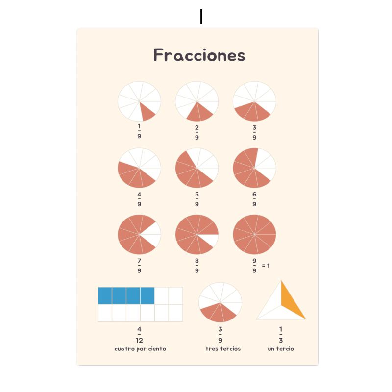 โปสเตอร์ผ้าใบการศึกษาภาษาสเปน  - Kids Educational Posters บทวิจารณ์และราคา