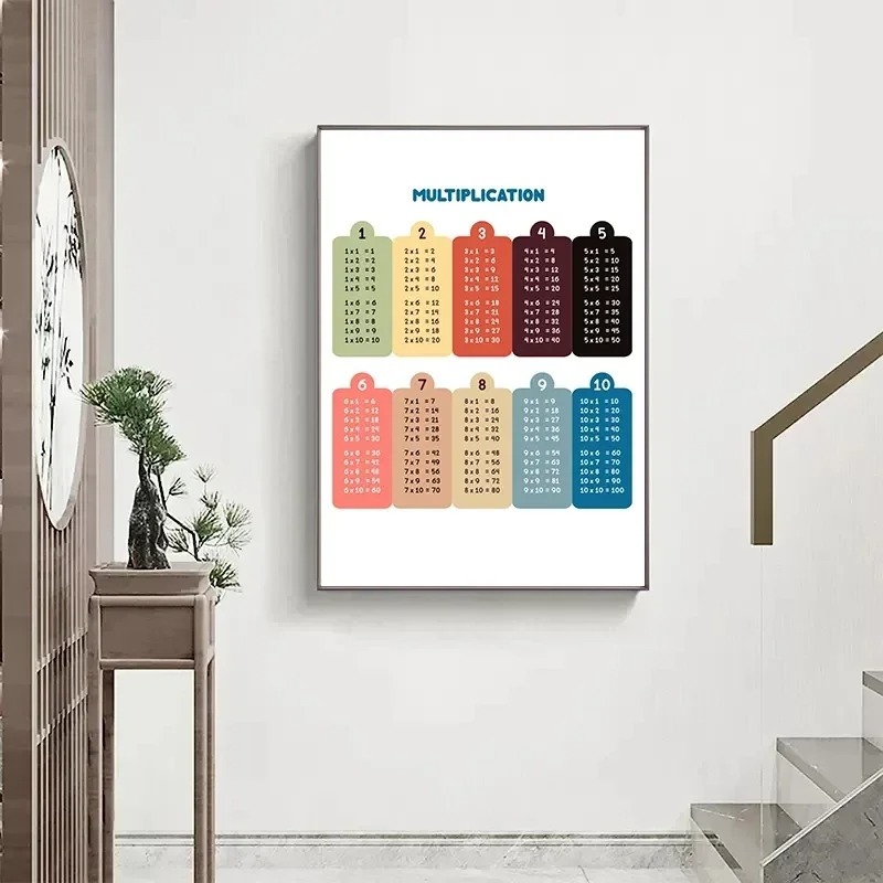 ตารางสูตรคูณ1-12พิมพ์ครั้งแผนภ - Kids Educational Posters บทวิจารณ์และราคา