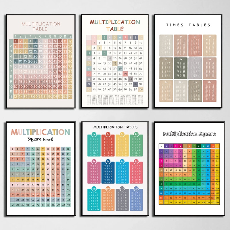 คณิตศาสตร์เลขคณิตตารางสูตรคูณแ - Kids Educational Posters บทวิจารณ์และราคา