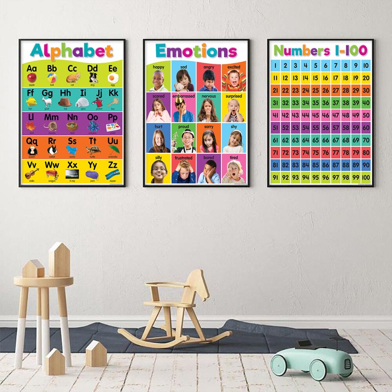 โปสเตอร์ภาพพิมพ์บนผ้าใบสำหรับเ - Kids Educational Posters บทวิจารณ์และราคา
